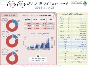 كورونا